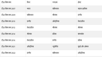 Photo of टीम इंडिया रच सकती है 3 इतिहास, न्‍यूजीलैंड की नजरें पहली ट्रॉफी पर