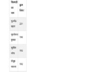 Photo of IPL के इतिहास में सबसे ज्यादा विकेट लेने वाले टॉप-5 गेंदबाज, लिस्ट में कितने भारतीय?