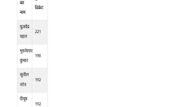 Photo of IPL के इतिहास में सबसे ज्यादा विकेट लेने वाले टॉप-5 गेंदबाज, लिस्ट में कितने भारतीय?