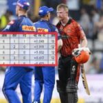 Photo of सनराइजर्स ने मुंबई को ‘आईसीयू’ में पहुंचाया, प्वाइंट्स टेबल में नंबर-1 के लिए 3 टीमों में घमासान